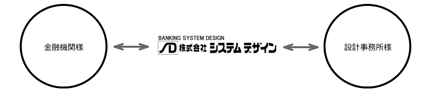 金融機関　店舗　内外装　設計　施工　システムデザイン　東京都　中野区